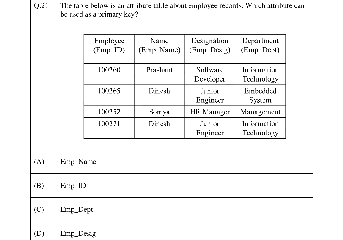 GATE 2025 GE question 21