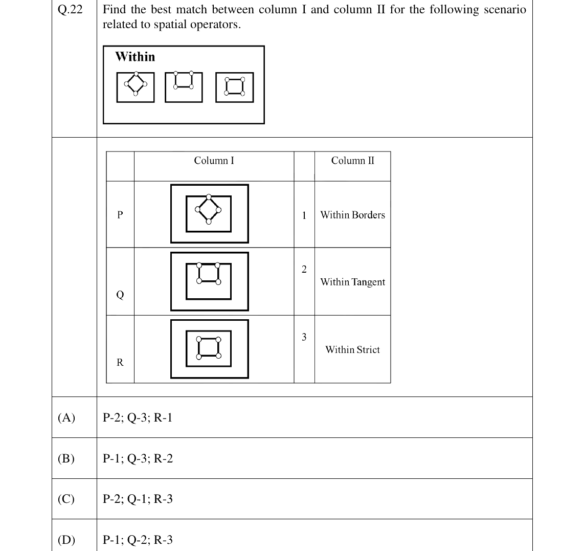 GATE 2025 GE question 22