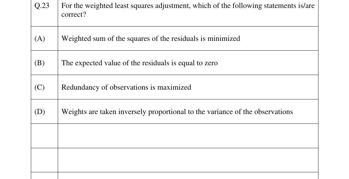 GATE 2025 GE question 23
