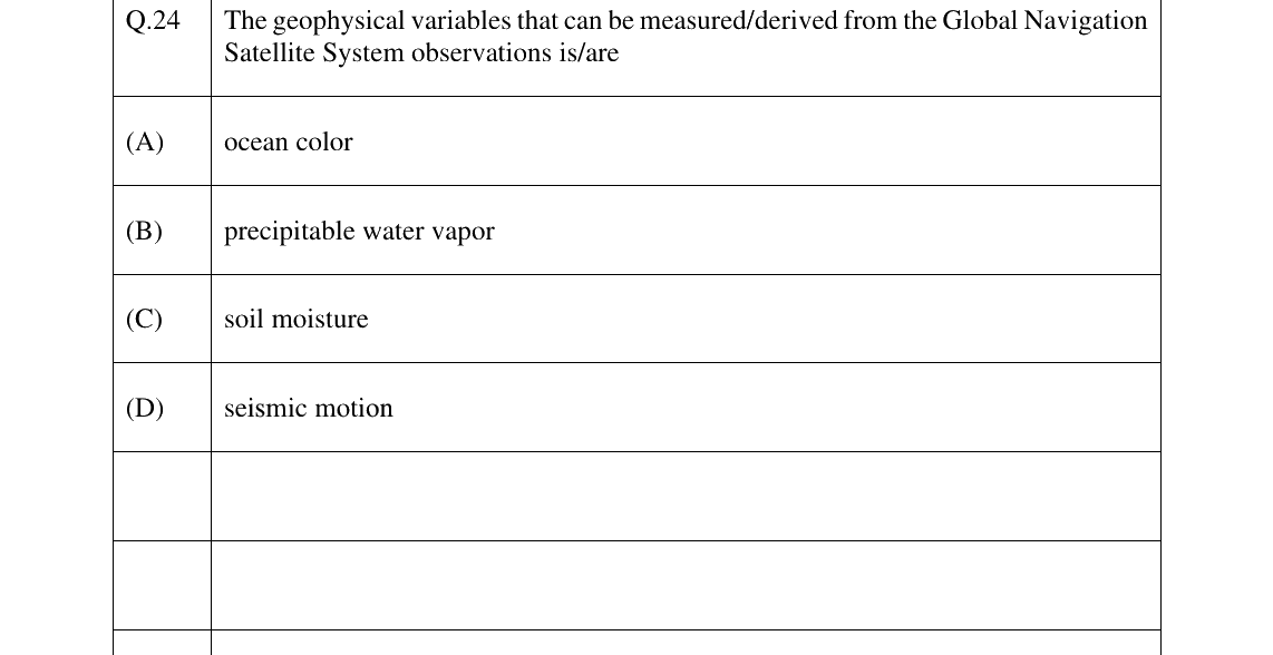 GATE 2025 GE question 24