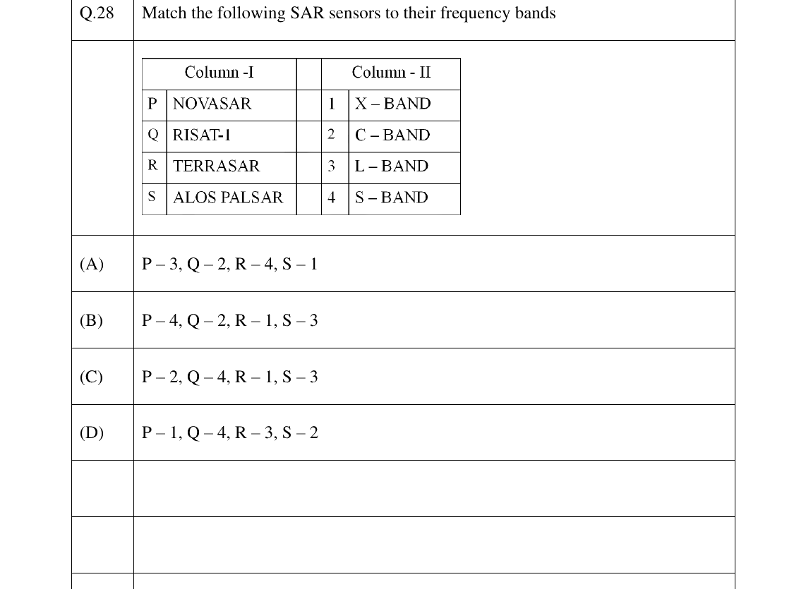 GATE 2025 GE question 28
