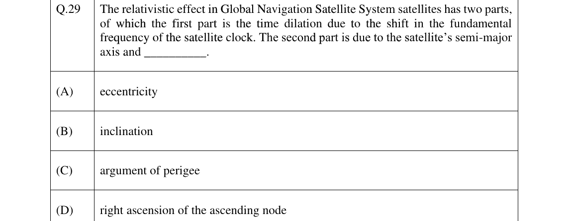 GATE 2025 GE question 29