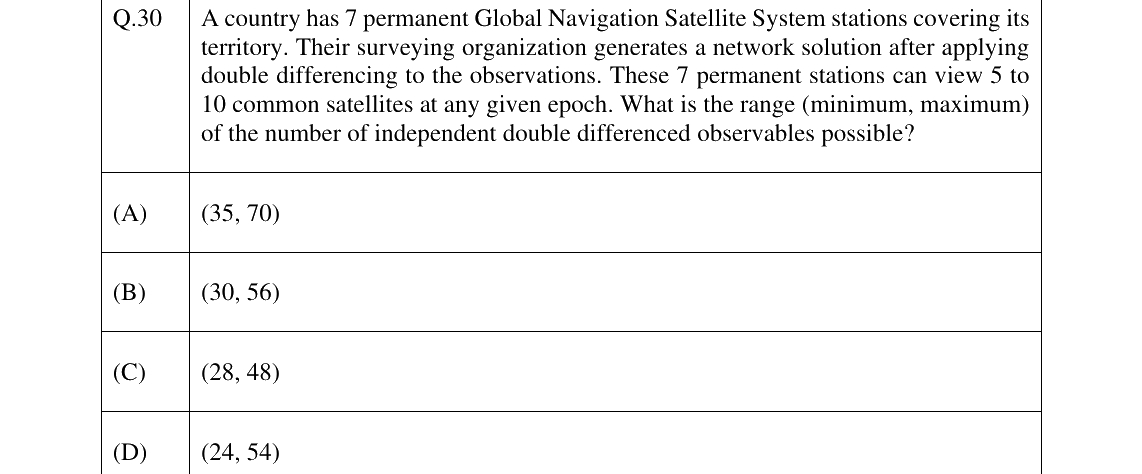 GATE 2025 GE question 30