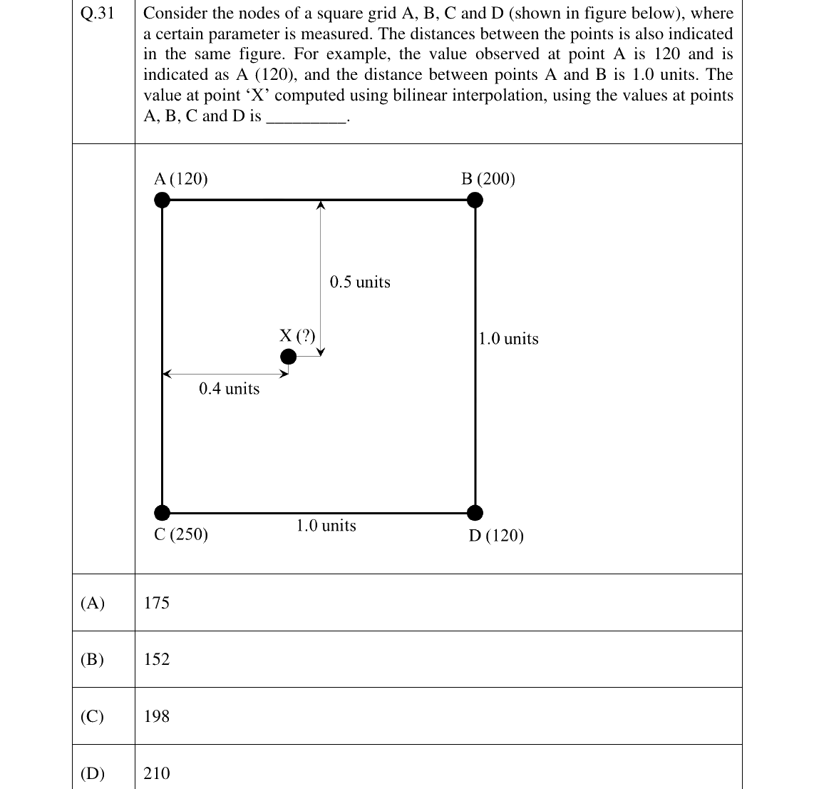 GATE 2025 GE question 31