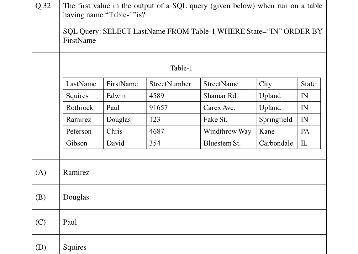GATE 2025 GE question 32