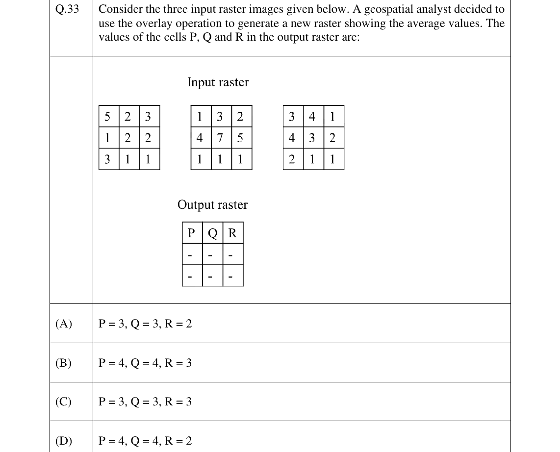 GATE 2025 GE question 33
