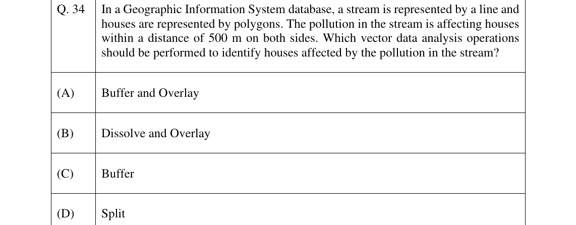 GATE 2025 GE question 34