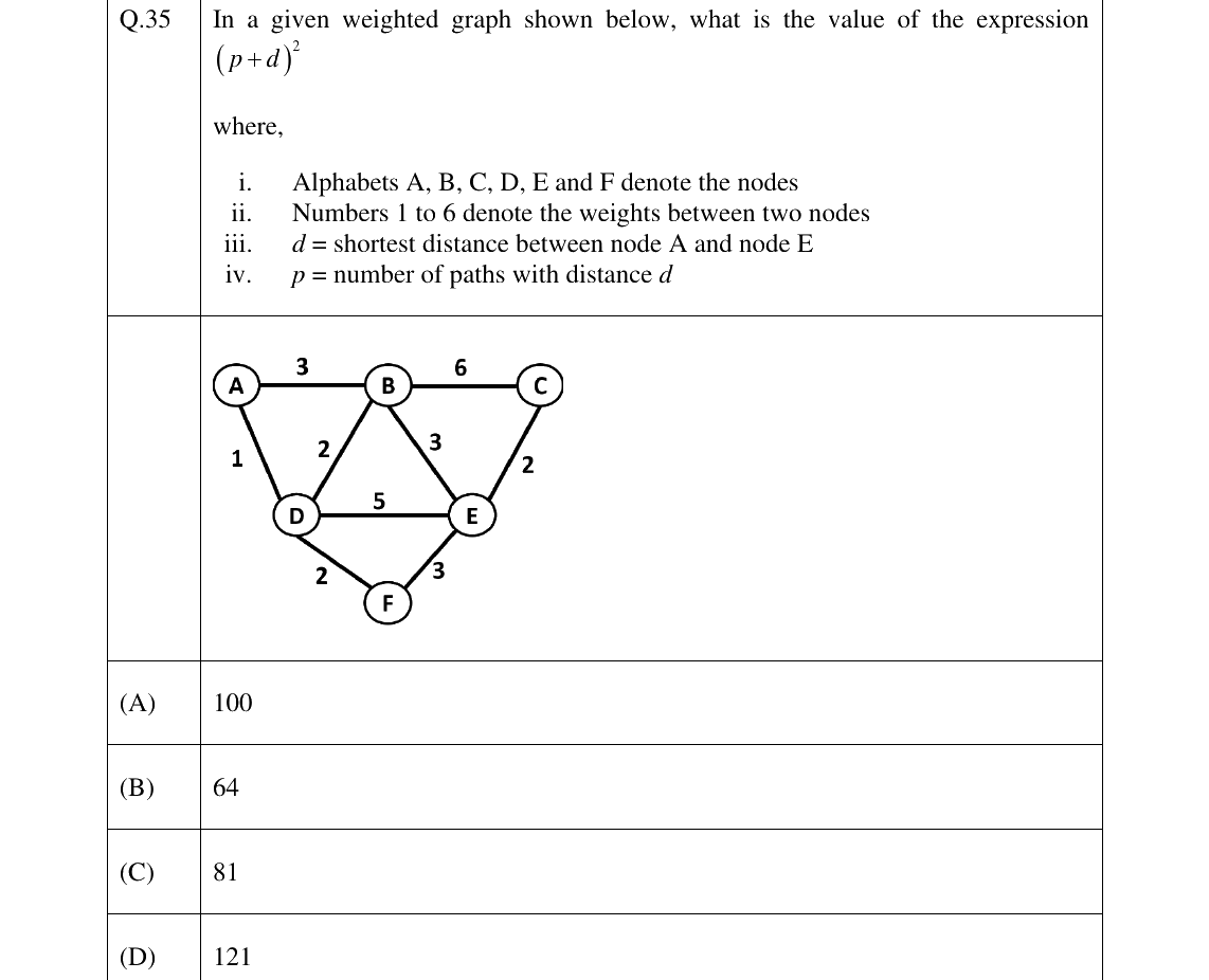 GATE 2025 GE question 35