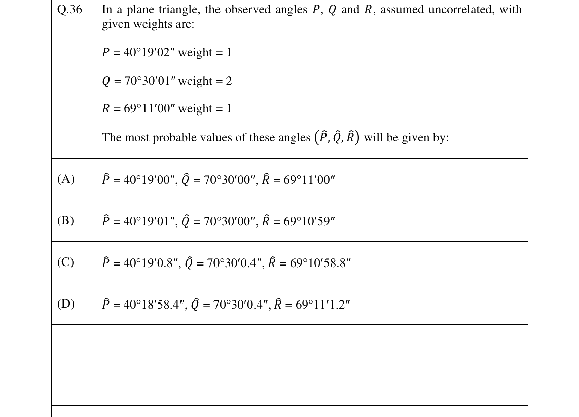 GATE 2025 GE question 36