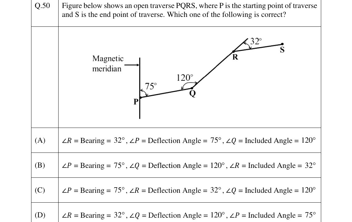GATE 2025 GE question 50