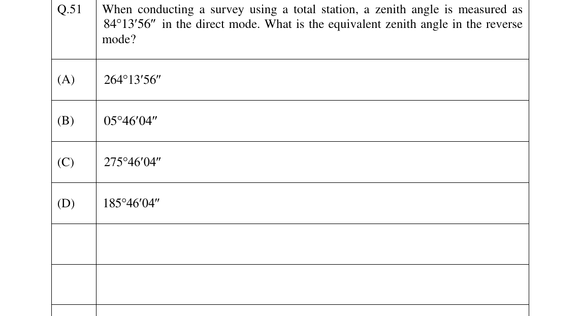 GATE 2025 GE question 51