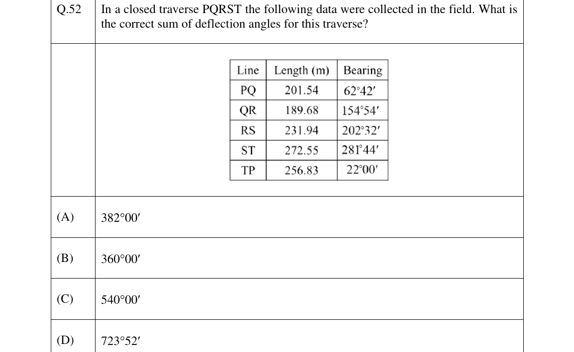 GATE 2025 GE question 52