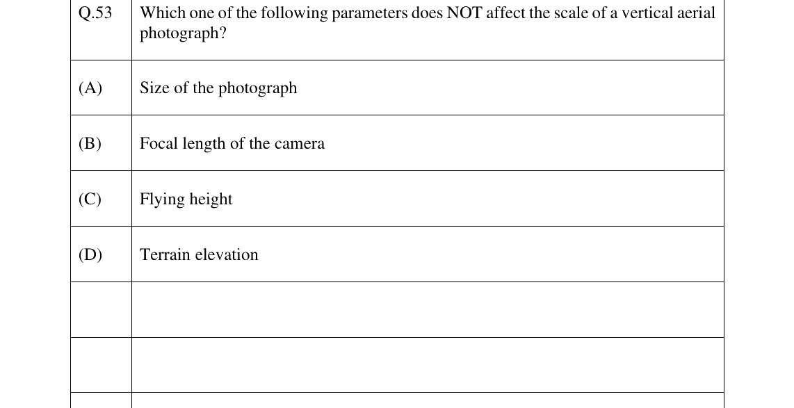 GATE 2025 GE question 53