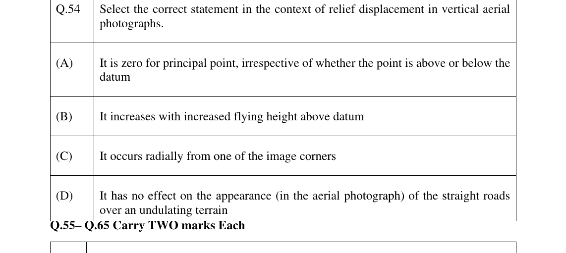 GATE 2025 GE question 54
