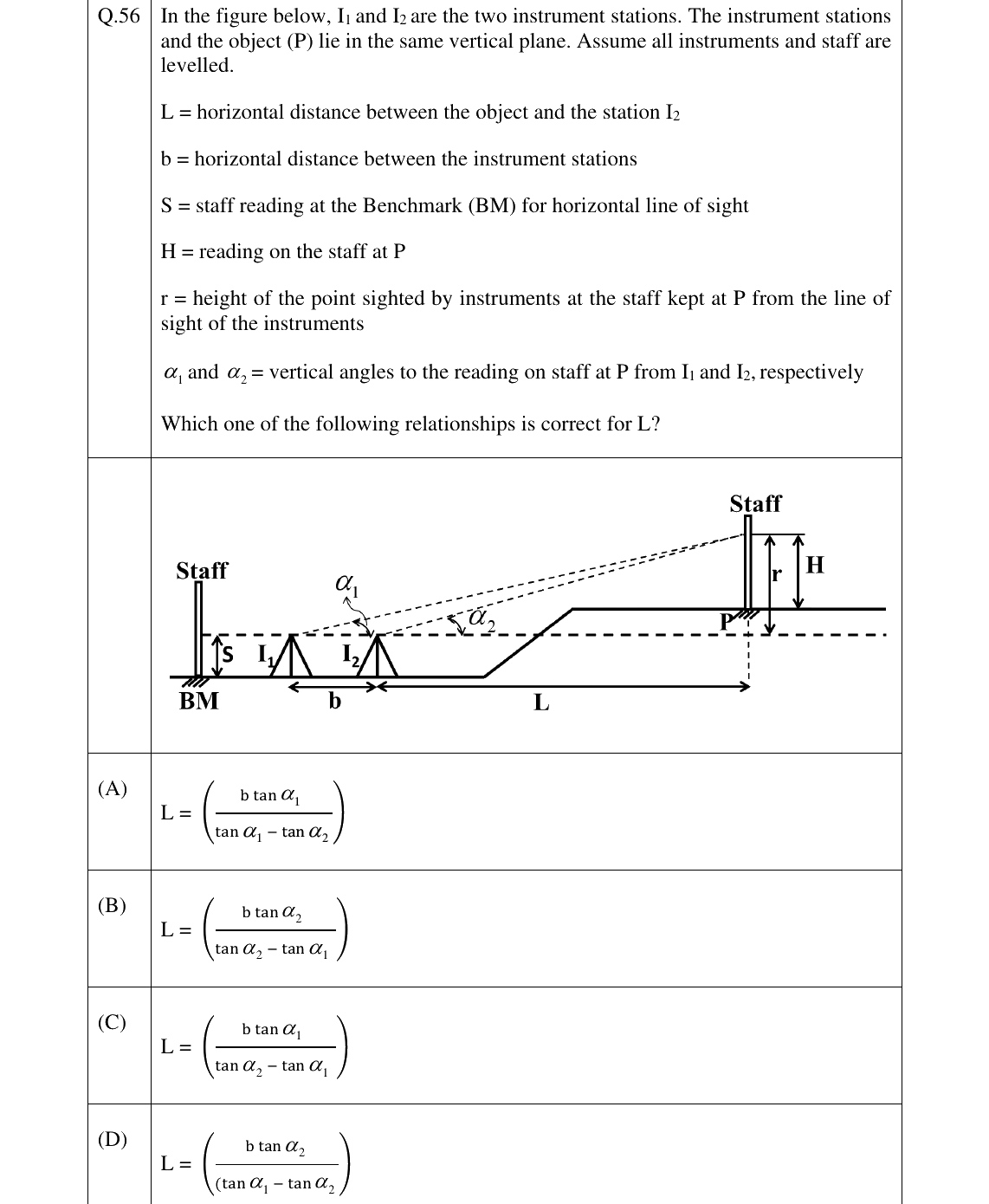 GATE 2025 GE question 56