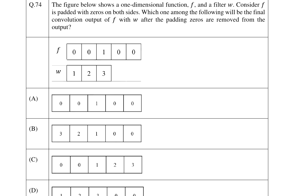 GATE 2025 GE question 74