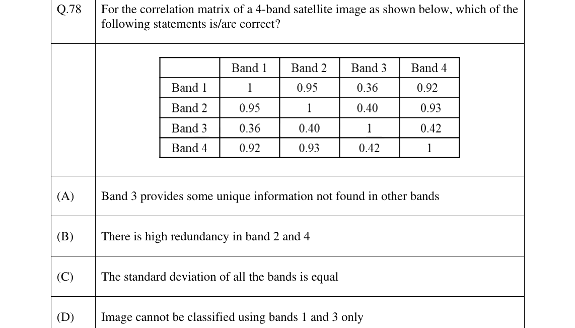GATE 2025 GE question 78