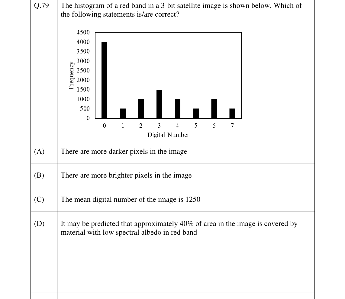 GATE 2025 GE question 79