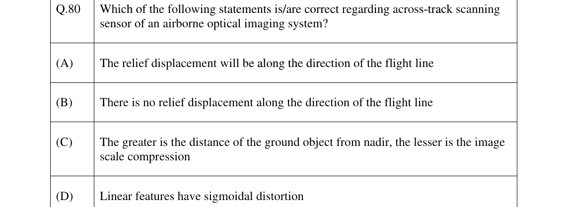 GATE 2025 GE question 80