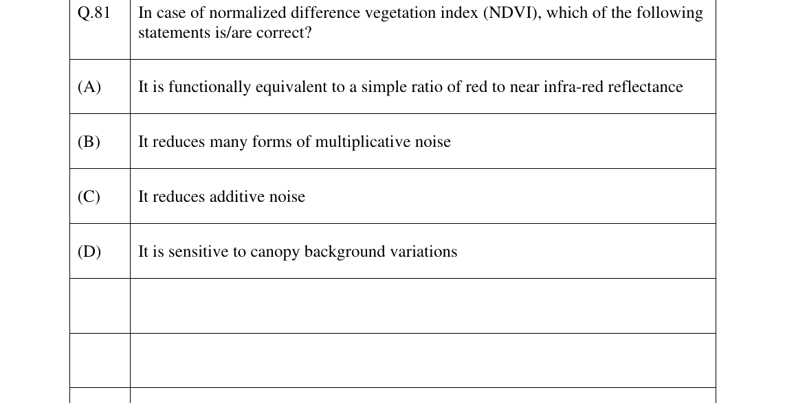 GATE 2025 GE question 81