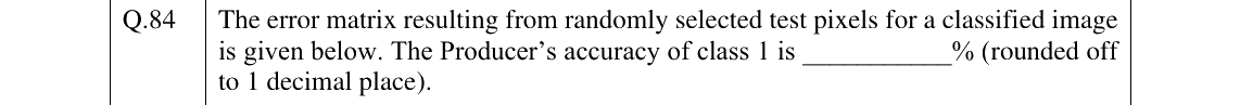 GATE 2025 GE question 84