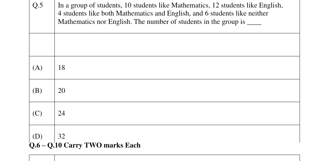 GATE 2026 GE question 5