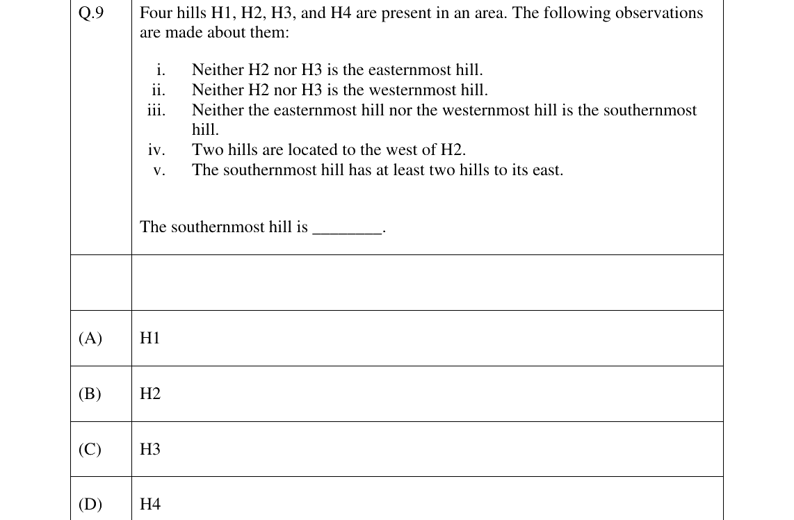 GATE 2026 GE question 9