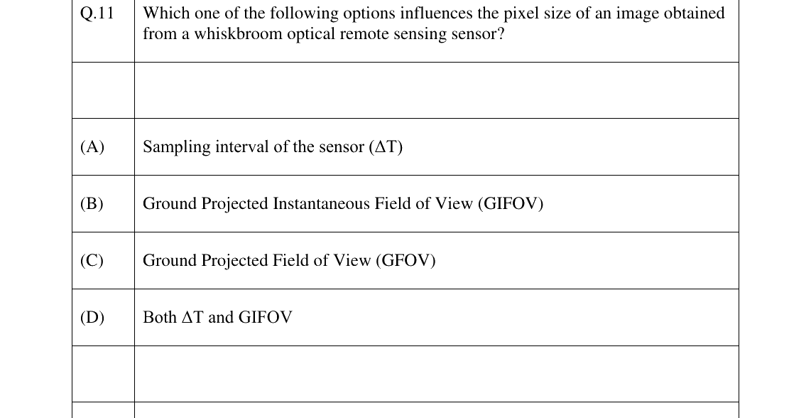 GATE 2026 GE question 11