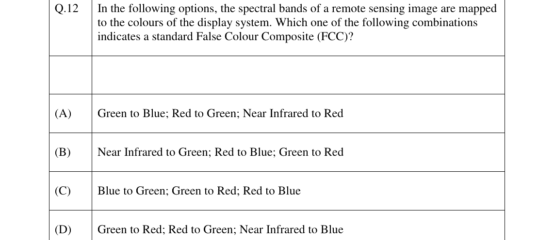 GATE 2026 GE question 12