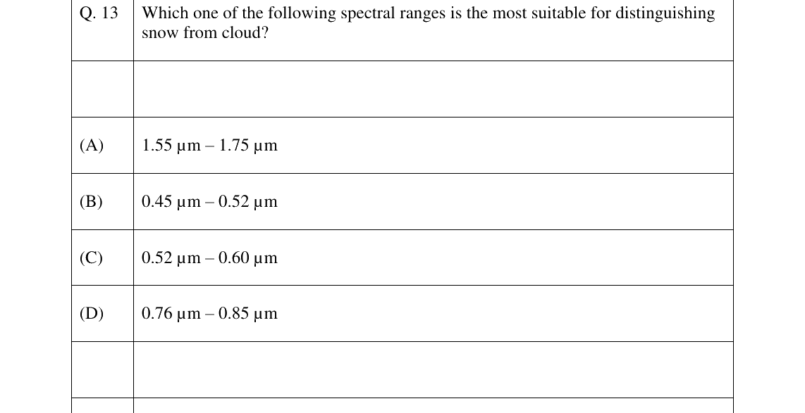 GATE 2026 GE question 13