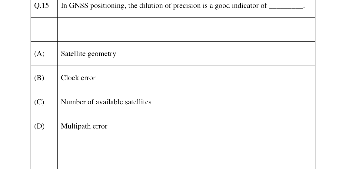 GATE 2026 GE question 15