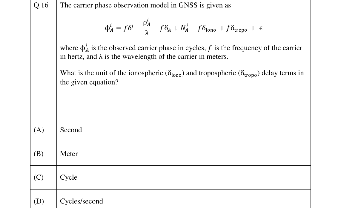 GATE 2026 GE question 16