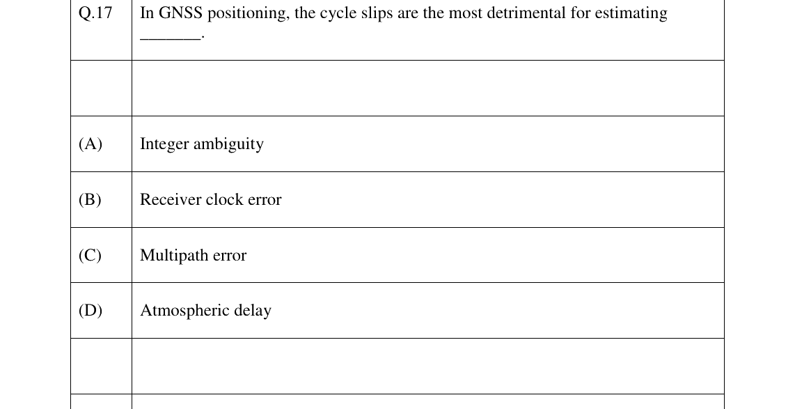 GATE 2026 GE question 17