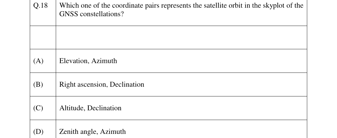 GATE 2026 GE question 18