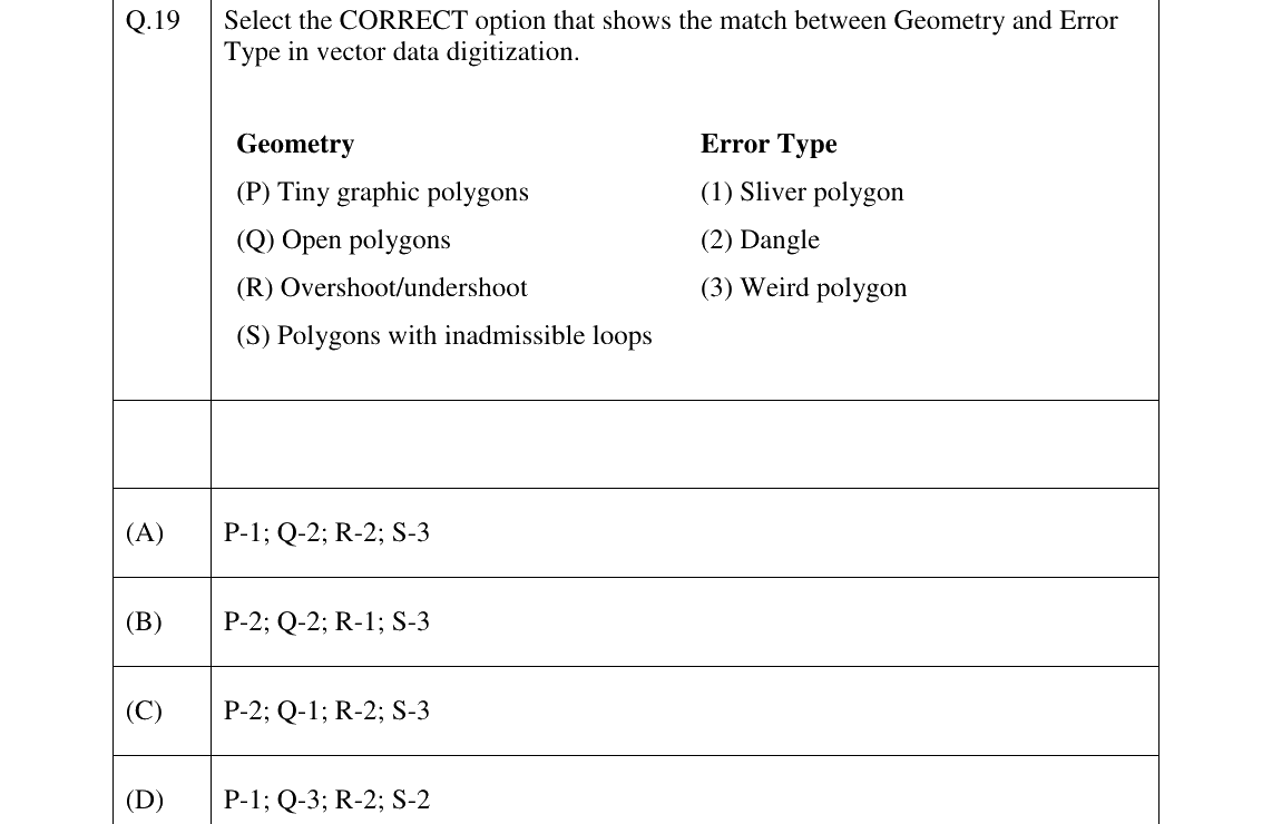 GATE 2026 GE question 19