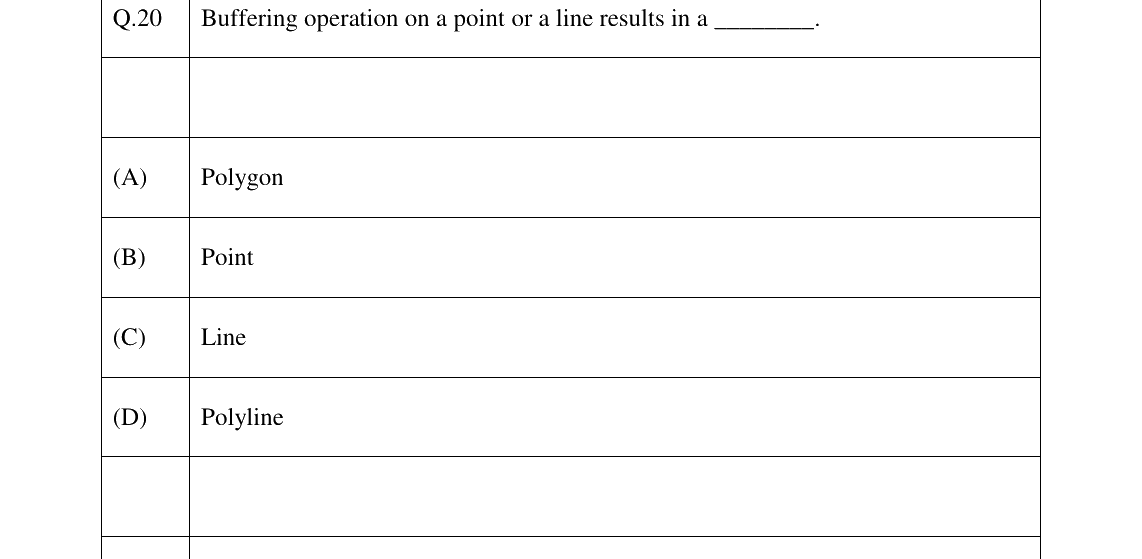 GATE 2026 GE question 20