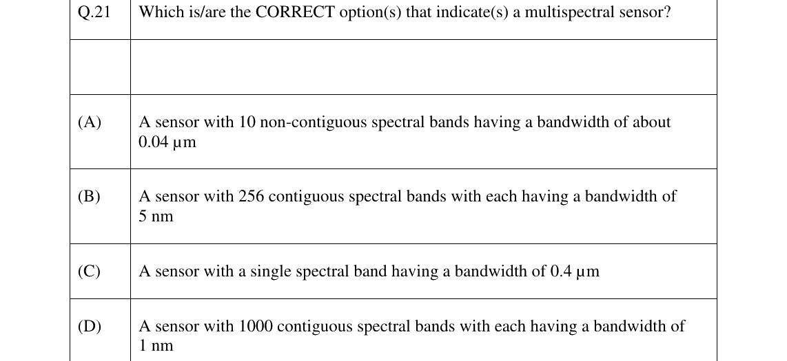 GATE 2026 GE question 21