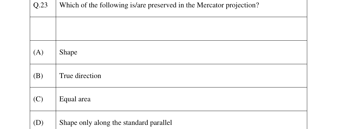 GATE 2026 GE question 23