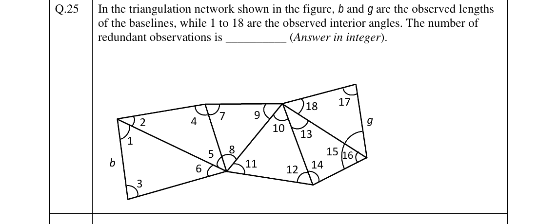 GATE 2026 GE question 25