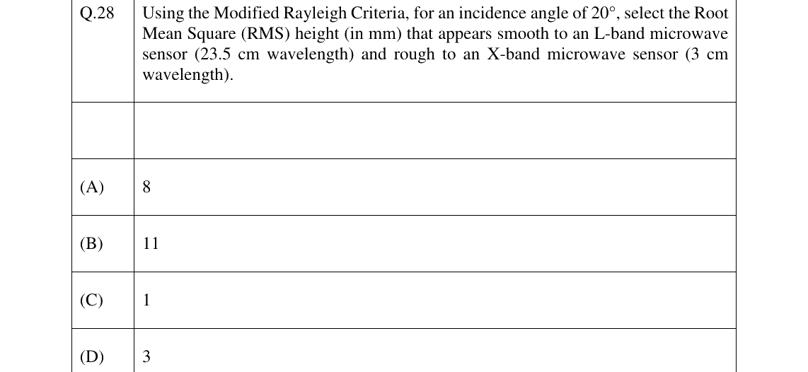 GATE 2026 GE question 28