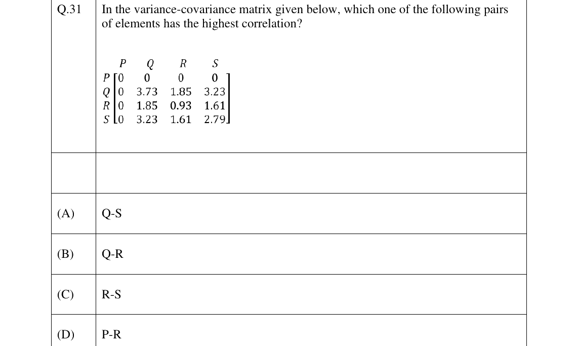 GATE 2026 GE question 31