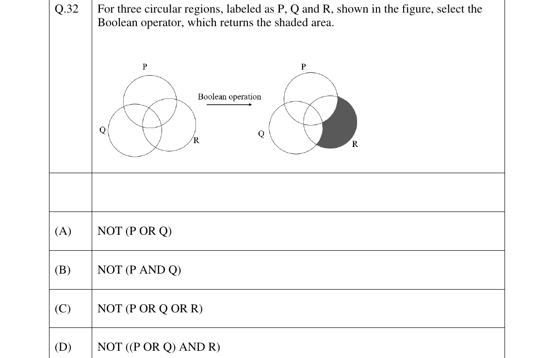GATE 2026 GE question 32