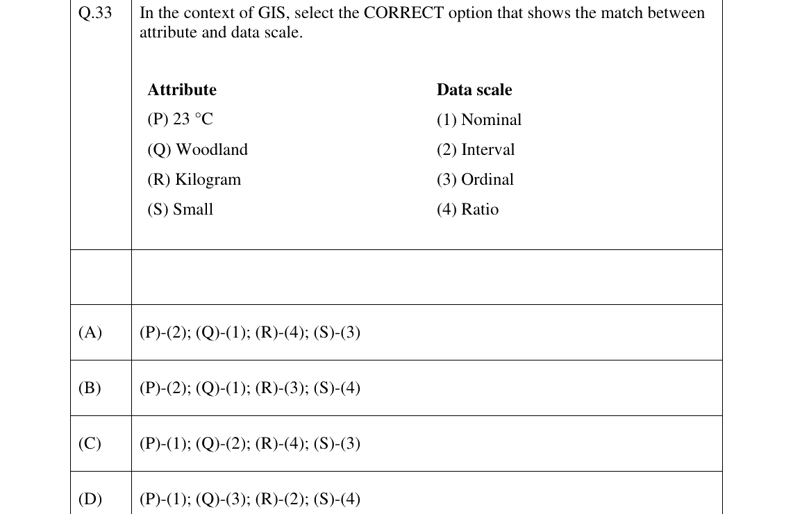 GATE 2026 GE question 33
