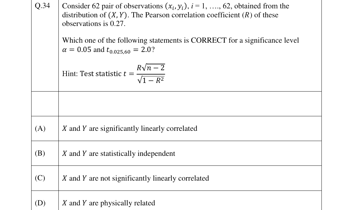 GATE 2026 GE question 34