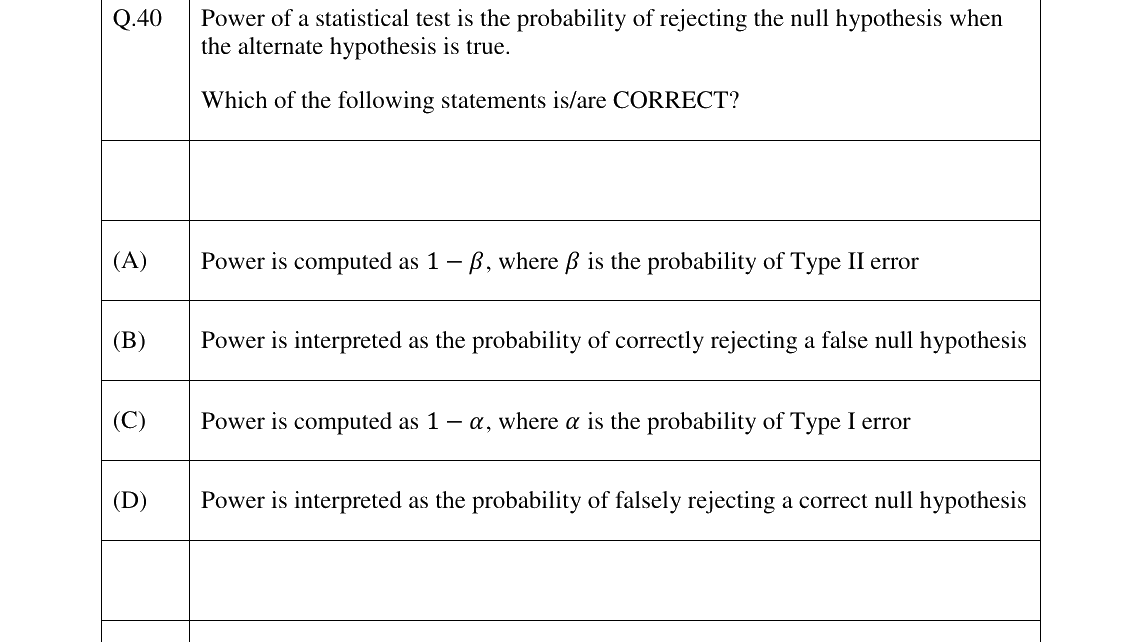 GATE 2026 GE question 40
