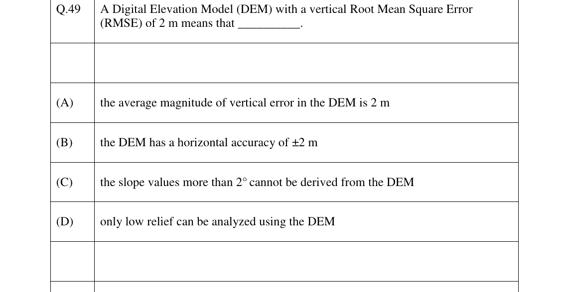 GATE 2026 GE question 49