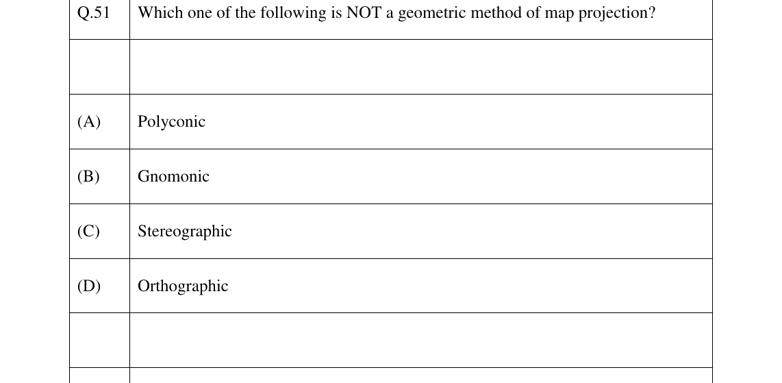 GATE 2026 GE question 51
