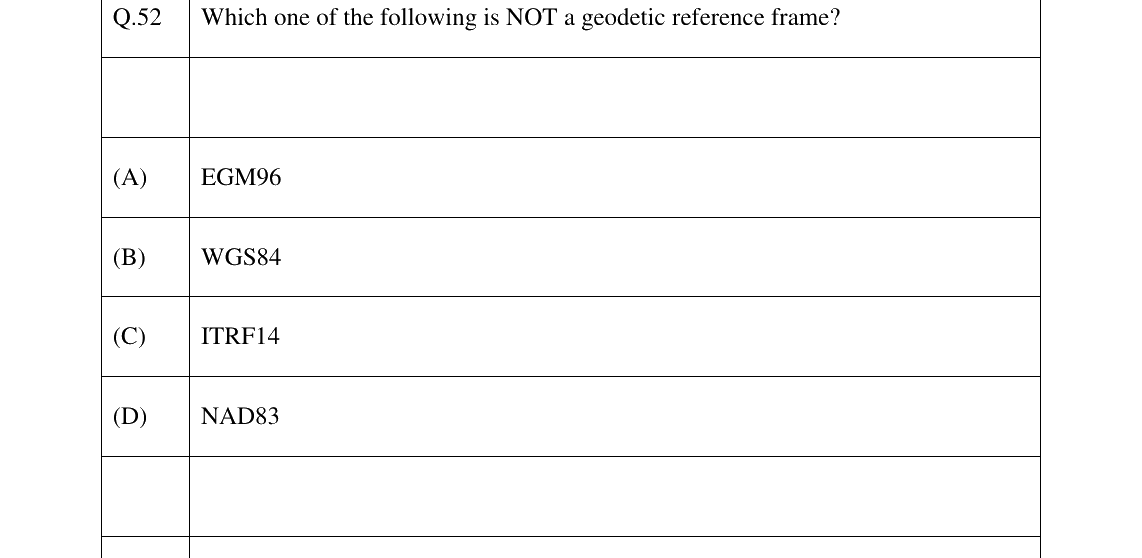 GATE 2026 GE question 52