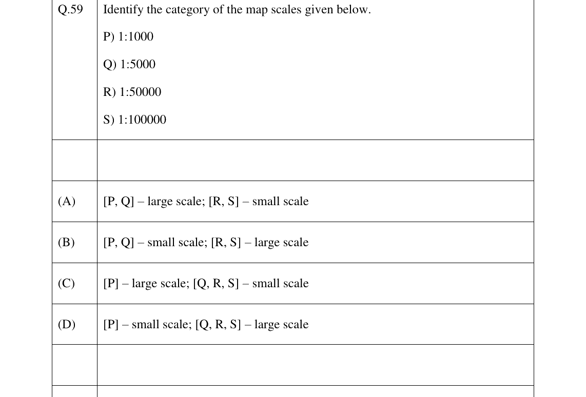 GATE 2026 GE question 59