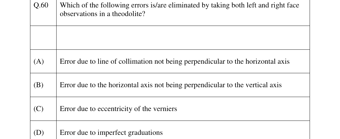 GATE 2026 GE question 60
